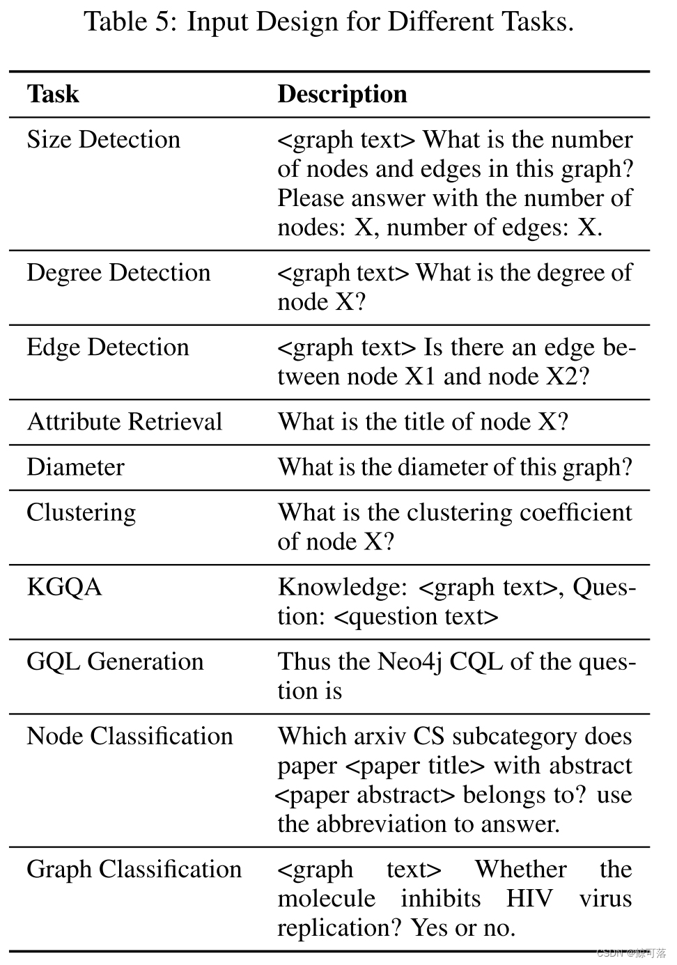 【论文阅读】GPT4Graph: Can Large Language Models Understand Graph Structured Data?