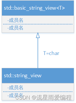 为什么C++17要引入std::string_view？