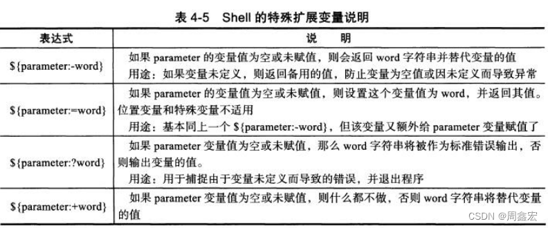 Shell 语言 图片解析-CSDN博客