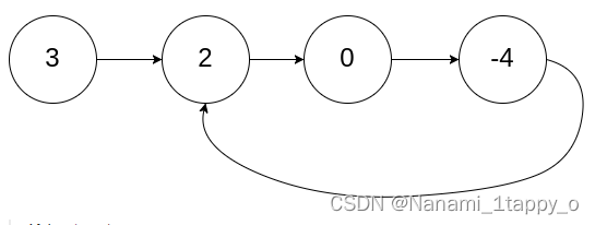 【LeetCode热题100】142. 环形链表 II（链表）