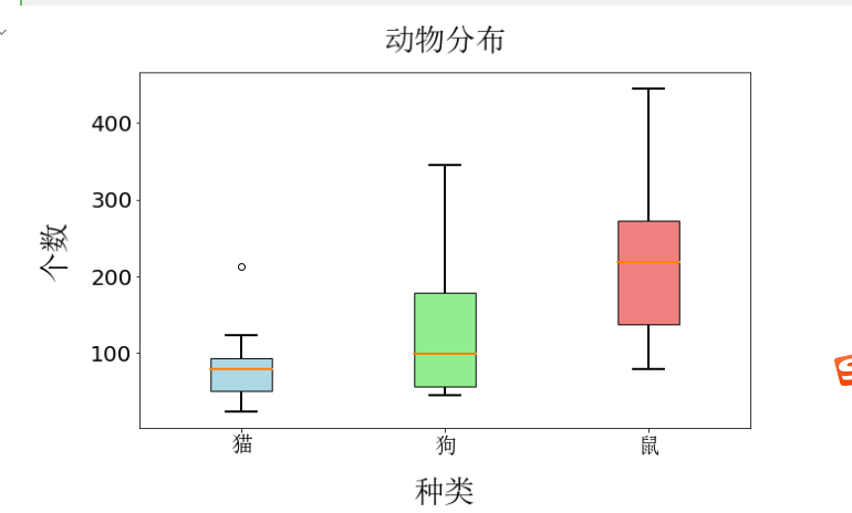 箱线图模板