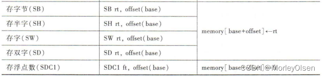 【计算机组成与体系结构Ⅱ】MIPS指令系统（实验）