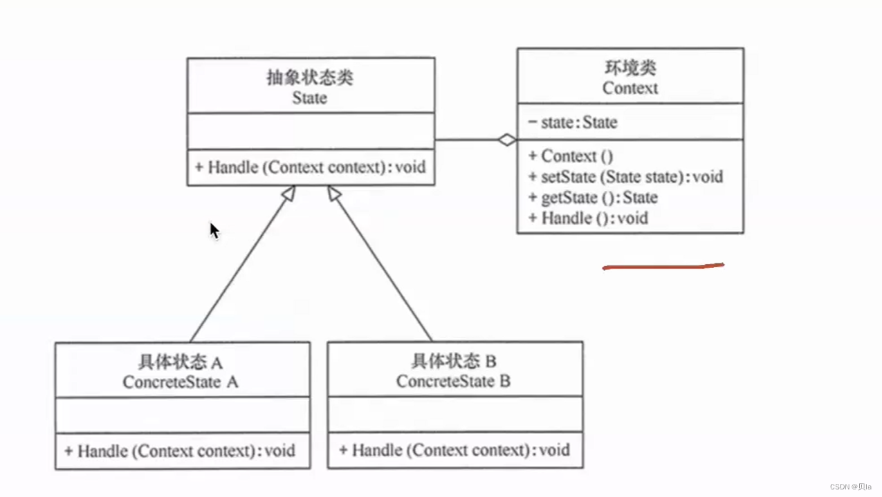 大话设计模式学习笔记