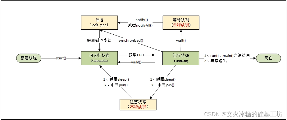 [<span style='color:red;'>嵌入</span>式系统-78]：<span style='color:red;'>RT</span>-<span style='color:red;'>Thread</span>：线程管理<span style='color:red;'>的</span><span style='color:red;'>基本</span><span style='color:red;'>原理</span>与应用