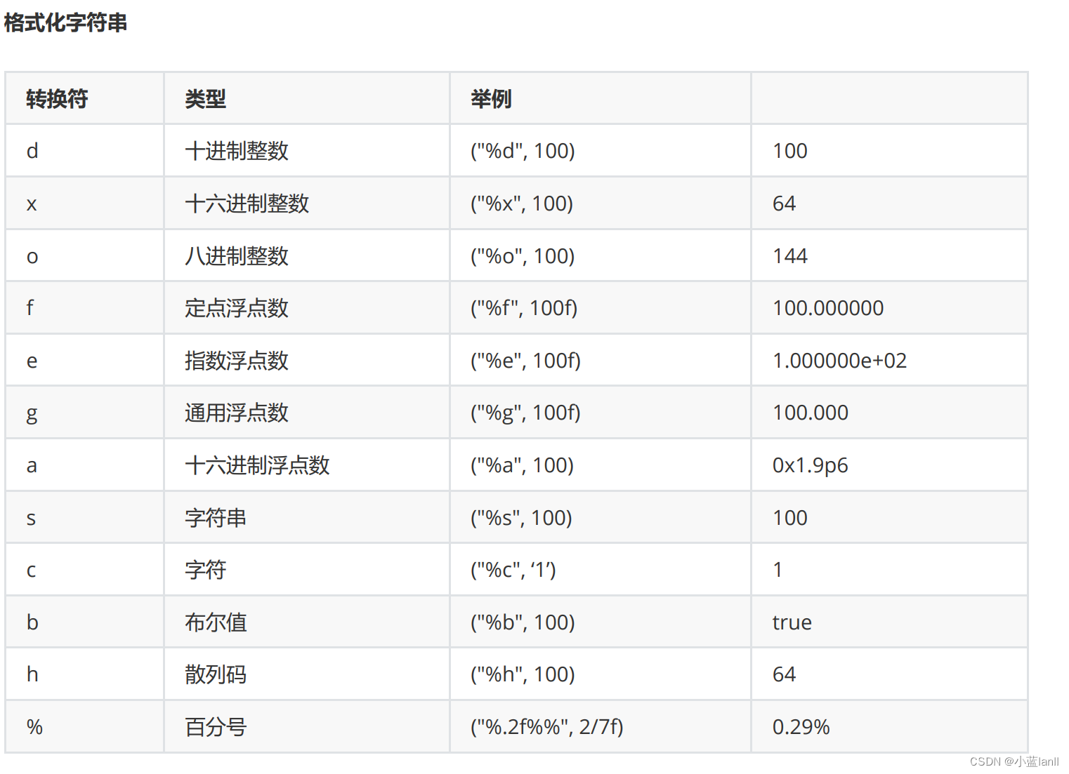 java：Java中的逻辑控制