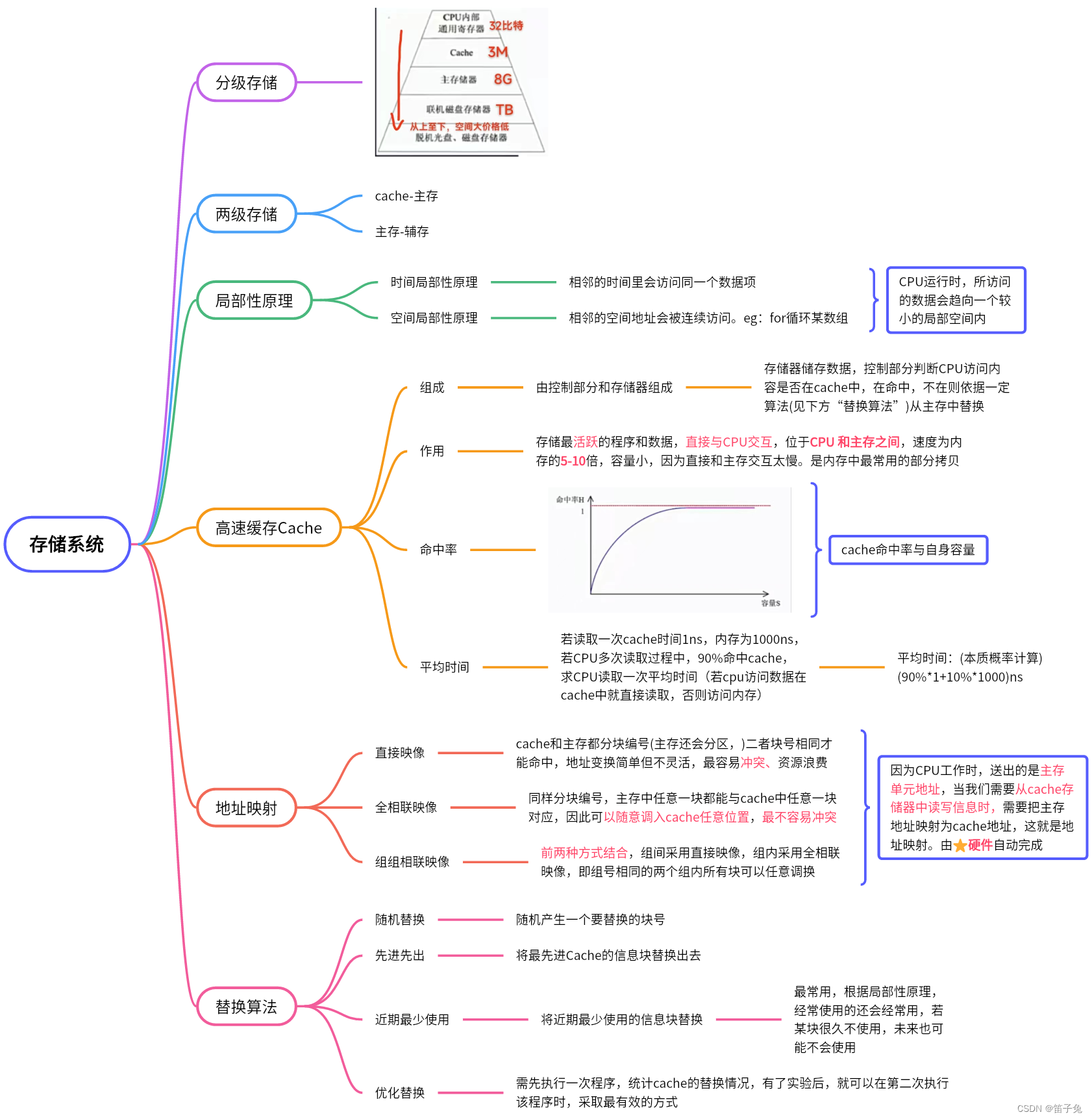 日更【系统架构设计师知识总结3】存储系统