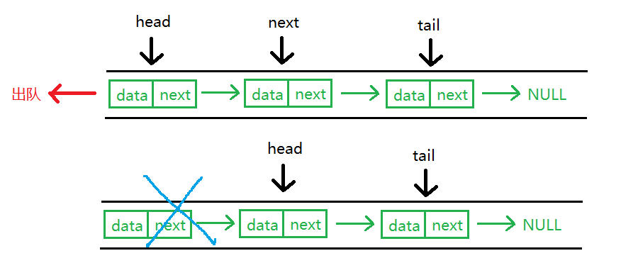 【数据结构】栈(Stack)和队列(Queue)