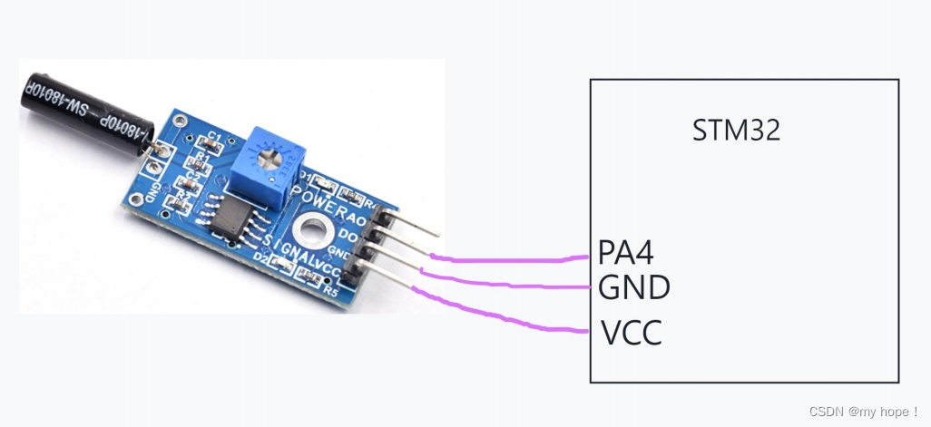 STM32-电动车报警器