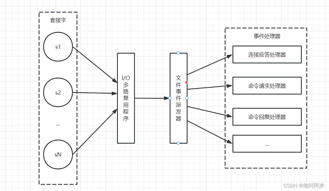 <span style='color:red;'>Redis</span><span style='color:red;'>常</span><span style='color:red;'>见面</span><span style='color:red;'>试题</span>