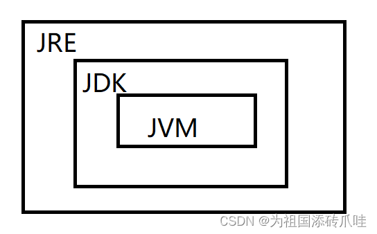 【Java期末复习资料】（2）常见例题 //持续更新