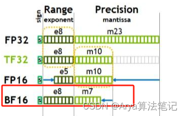 AI模型部署基础知识（一）：模型权重与参数精度