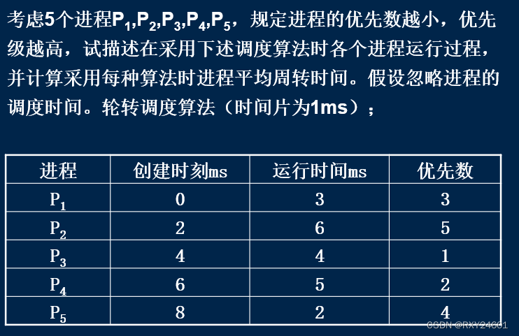 处理机调度与作业调度