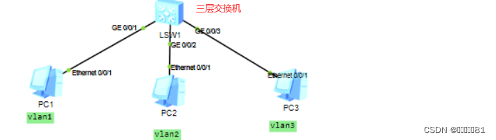 网络基础2