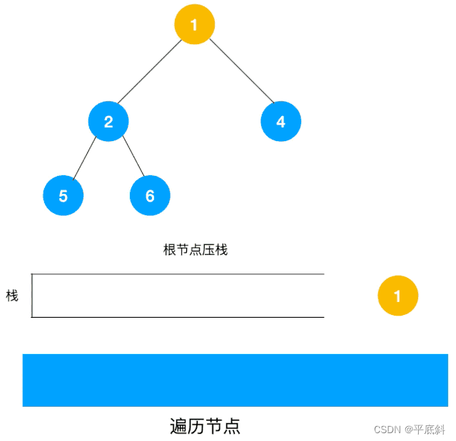 <span style='color:red;'>图</span>搜索<span style='color:red;'>算法</span>详解与示例<span style='color:red;'>代码</span>