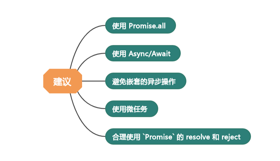 Node.js 事件循环：定时任务、延迟任务和 I/O 事件的艺术