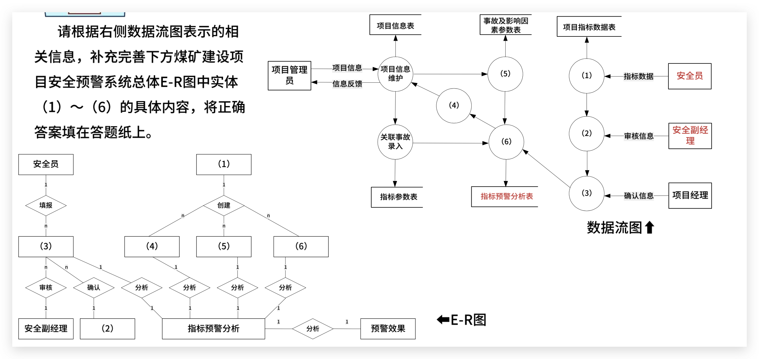 软考高级架构师：数据库案例篇 - ER 图和数据流图