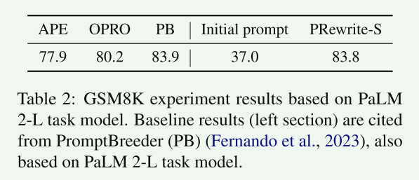 PRewrite: Prompt Rewriting with Reinforcement Learning