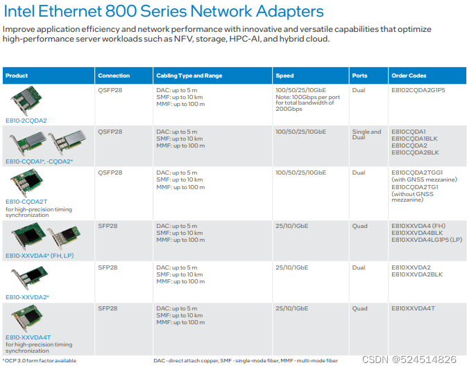 Intel Oc8 intel 网卡产品选购指南 PCIe适配器 OCP 适配器_ocp网卡和pcie网卡区别-CSDN博客