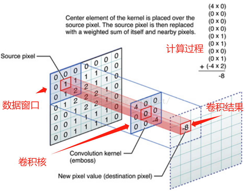 基于深度卷积神经网络的垃圾分类识别系统