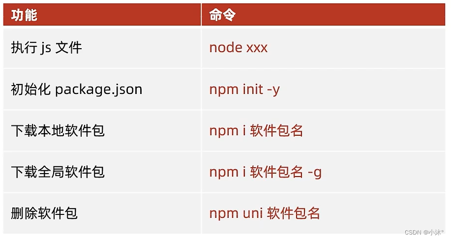 node.js-包