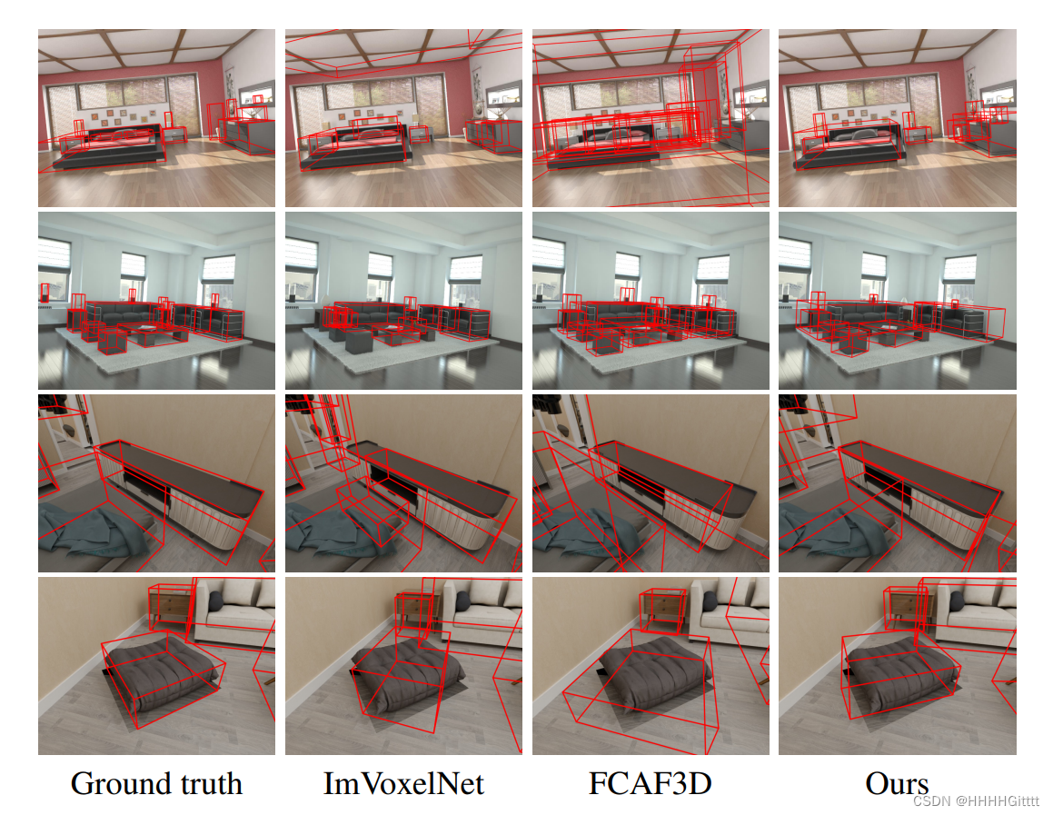 NeRF-RPN: A general framework for object detection in NeRFs 全文翻译