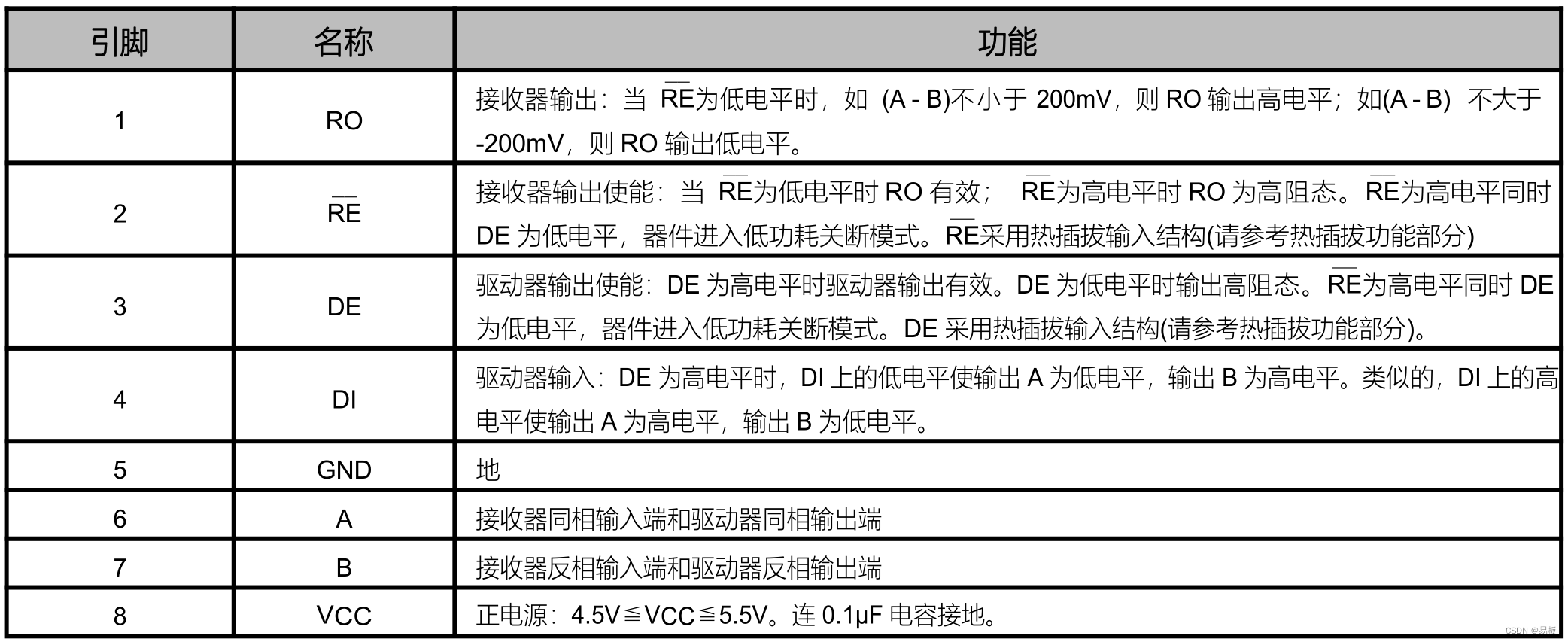 MAX485引脚定义