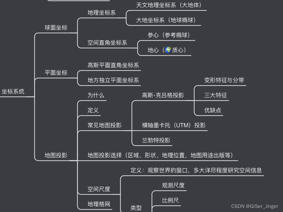 【3D基础】坐标转换——地理坐标投影到平面