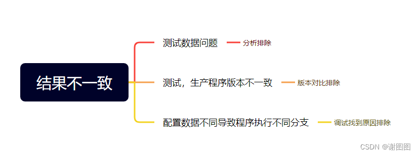 SAP问题 OPEN SQL 取不到值