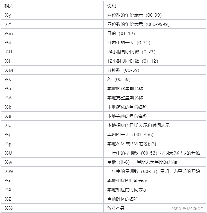 <span style='color:red;'>python</span>从<span style='color:red;'>入门</span>到精通（<span style='color:red;'>十</span>）：<span style='color:red;'>python</span>常见<span style='color:red;'>标准</span><span style='color:red;'>库</span><span style='color:red;'>的</span>使用