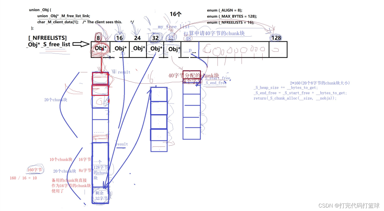 SGI_STL空间配置器源码剖析（五）_S_chunk_alloc函数、oom和优点