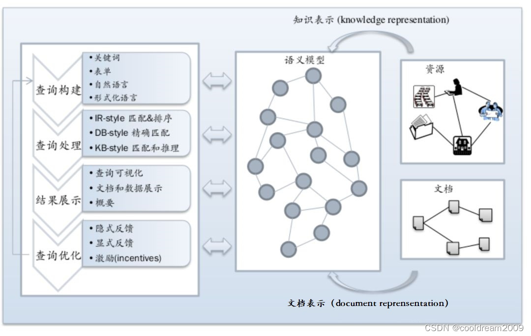 知识图谱的<span style='color:red;'>广泛</span><span style='color:red;'>应用</span><span style='color:red;'>与</span>价值