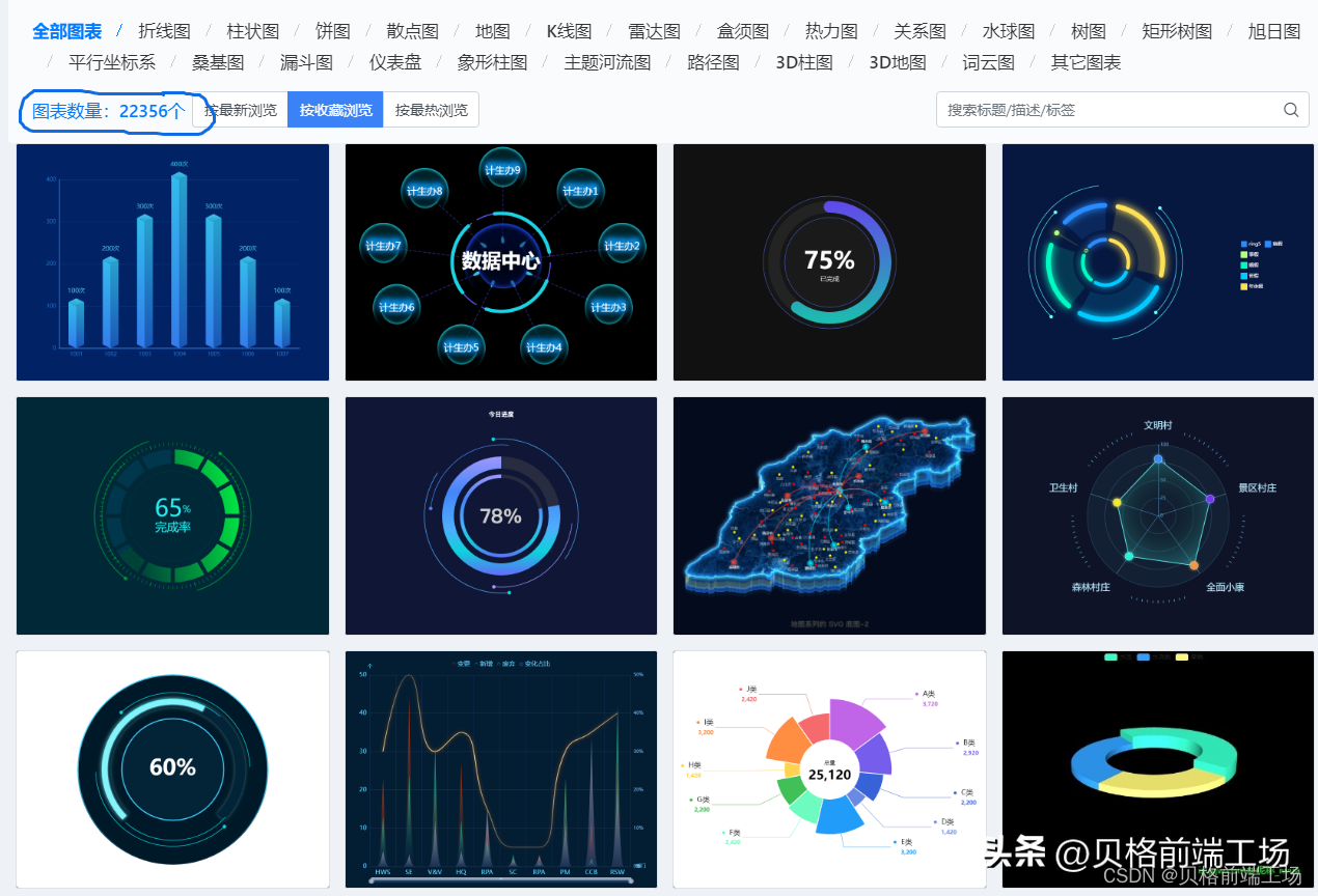 一文读懂：D3.js的前世今生，以及与echarts的对比