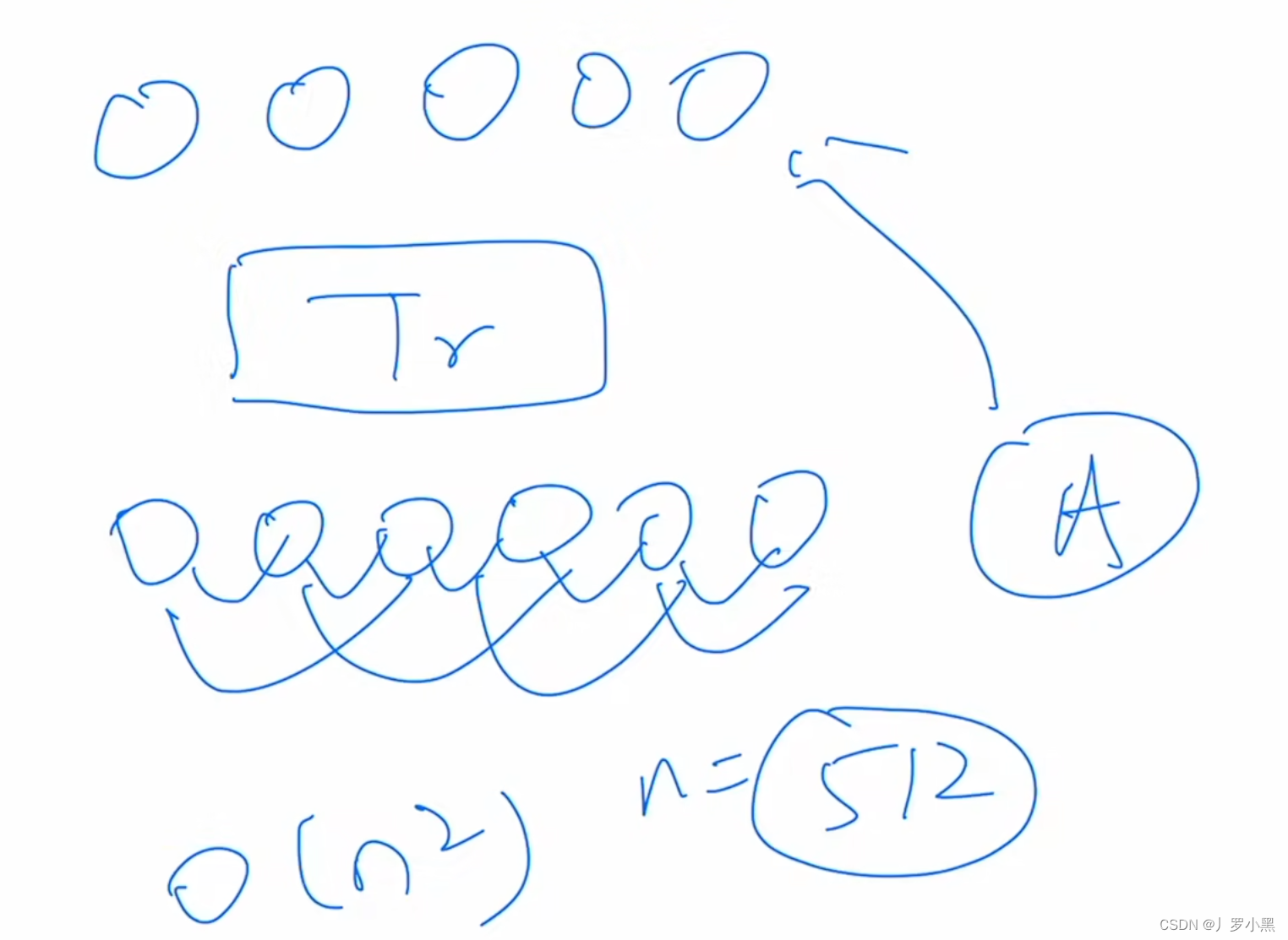 场景文本<span style='color:red;'>检测</span>&识别学习 day06（Vi-Transformer<span style='color:red;'>论文</span>精读、MAE<span style='color:red;'>论文</span><span style='color:red;'>阅读</span>）