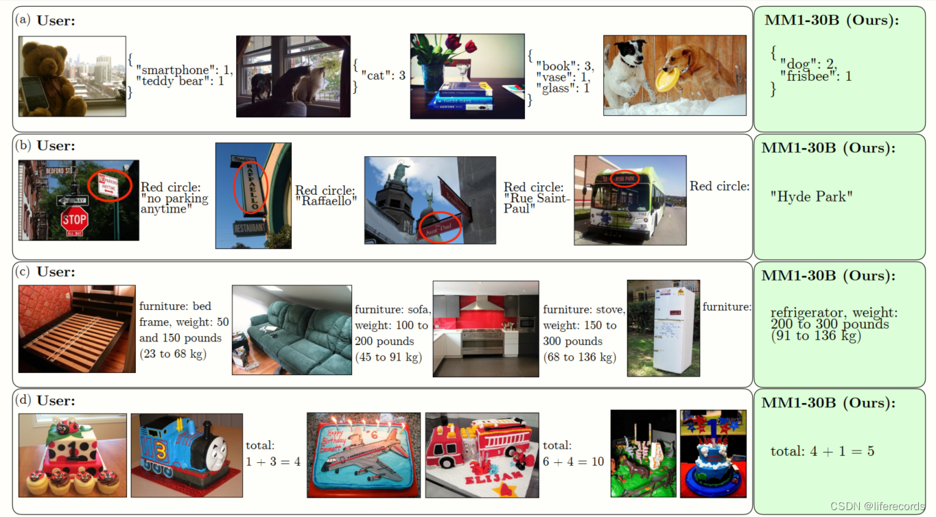 MM1: Methods, Analysis  Insights from Multimodal LLM Pre-training