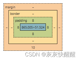 CSS极速入门