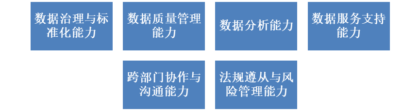 数据赋能（62）——要求：数据管理部门能力