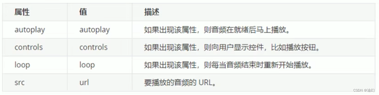 Html提高——视频标签音频标签及其相关属性