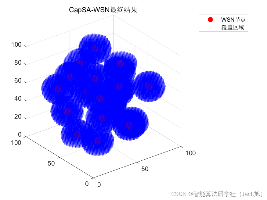 智能优化算法应用：基于卷尾猴算法3D无线传感器网络(WSN)覆盖优化 - 附代码