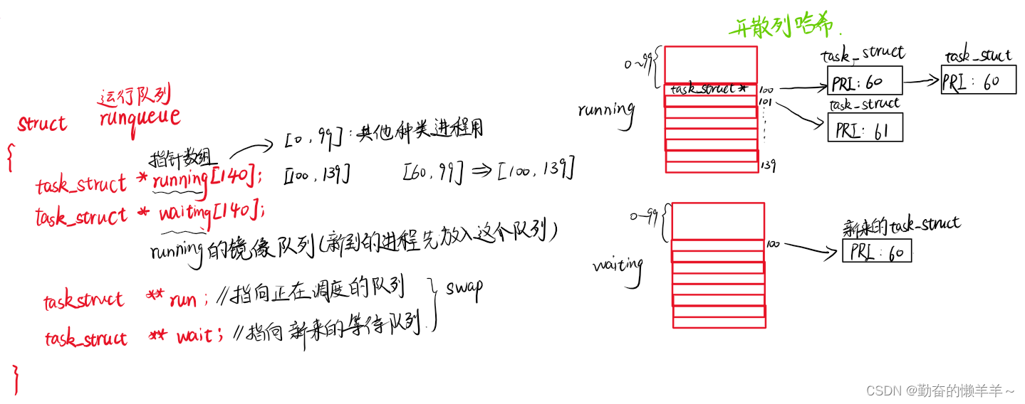 进程状态和优先级（进程第2篇）【Linux复习篇】