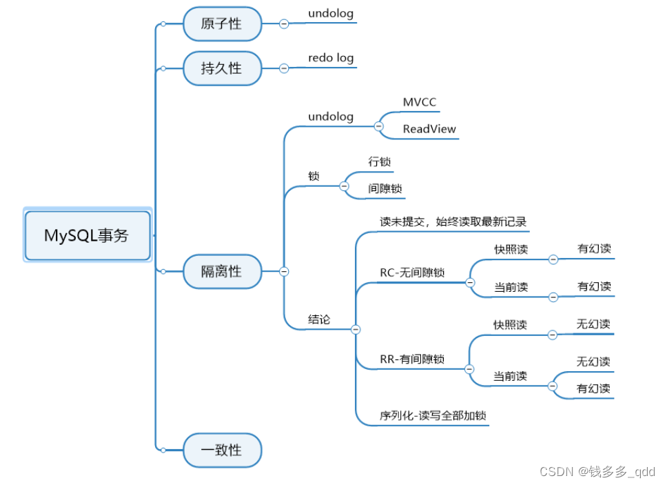 浅谈Mysql（三）——MySQL/InnoDB 事务隔离级别分享