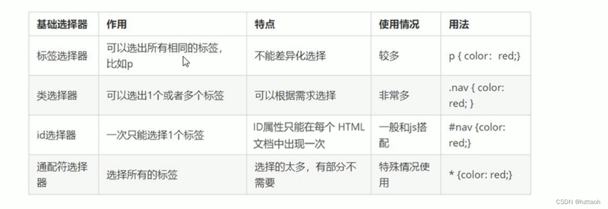 CSS基础细节学习