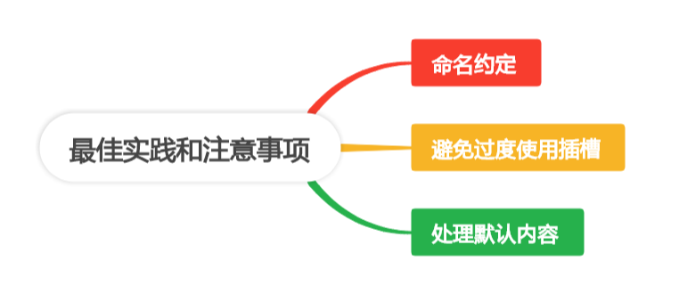 Vue 插槽：让你的组件更具扩展性（下）