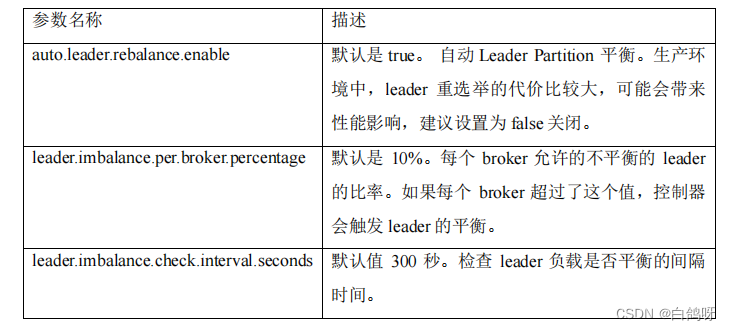 Kafka详细教程（一）