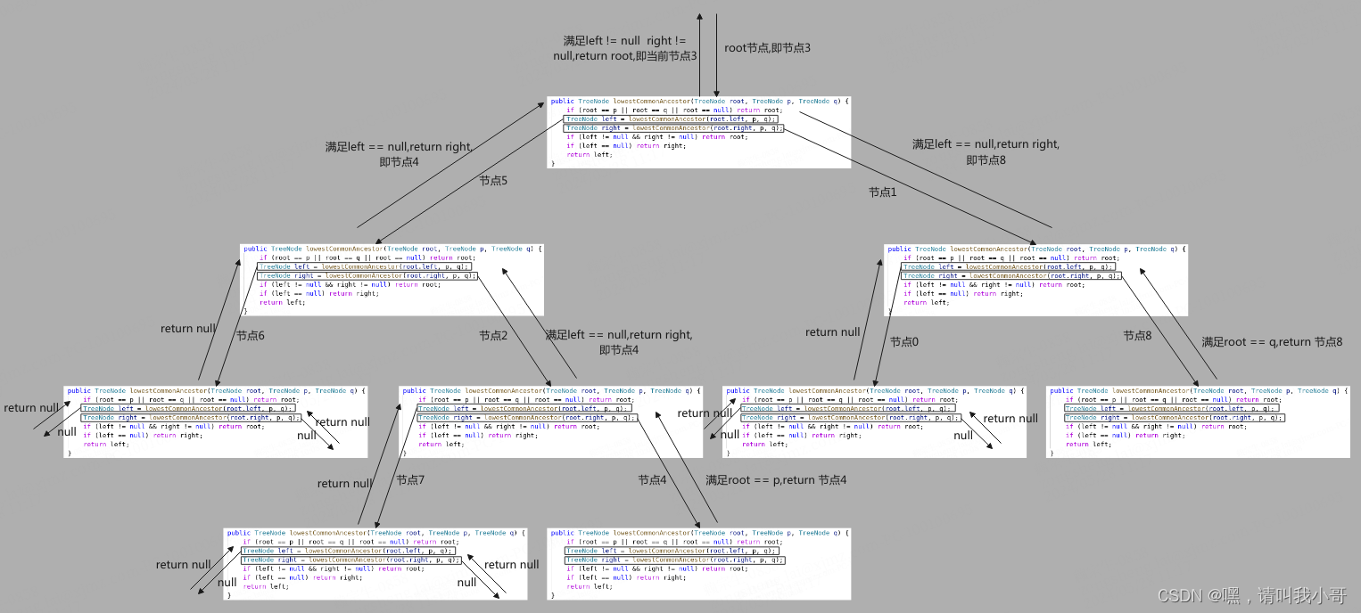 定个小目标之每天刷LeetCode热题（2）