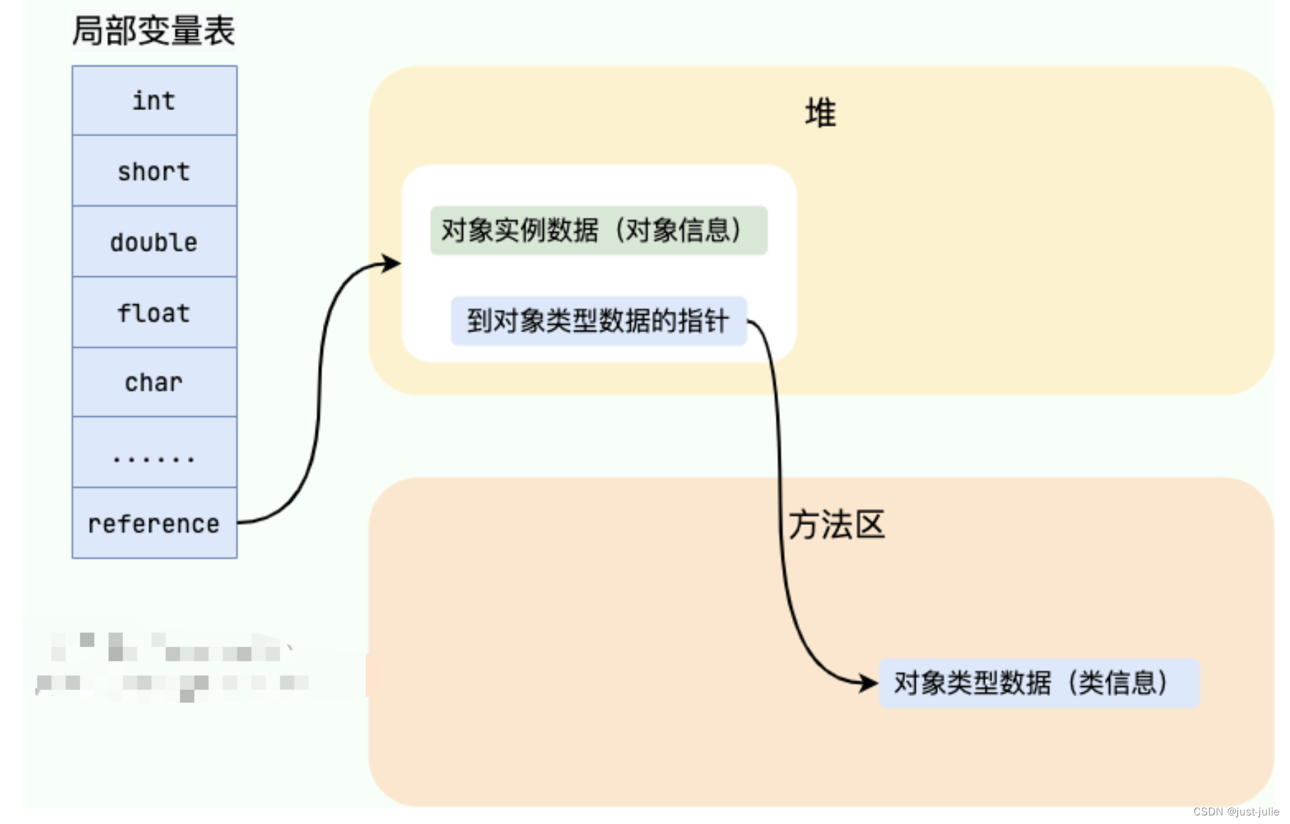 Java内存空间