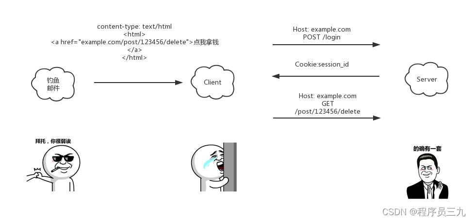 _HTTP协议冷知识大全_HTTP协议冷知识大全