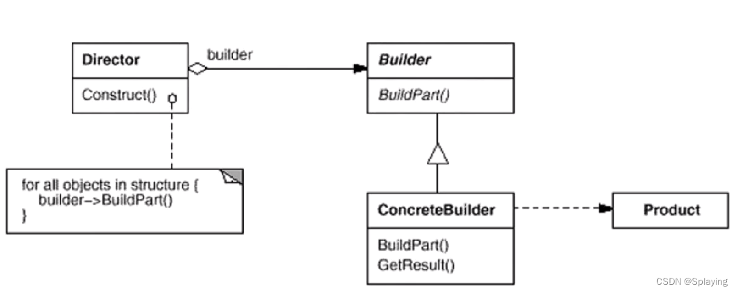 C++设计模式：构建器模式（九）