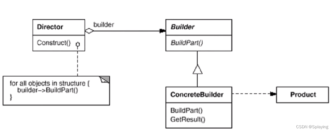 C++<span style='color:red;'>设计</span><span style='color:red;'>模式</span>：<span style='color:red;'>构建</span>器<span style='color:red;'>模式</span>（九）