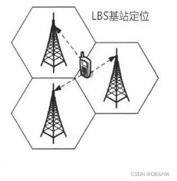 LSB原理