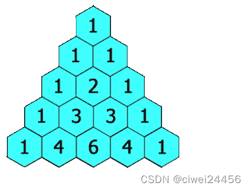 Leetcode 118. 杨辉三角